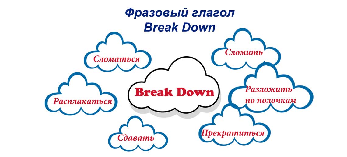 Фразовый глагол Break down