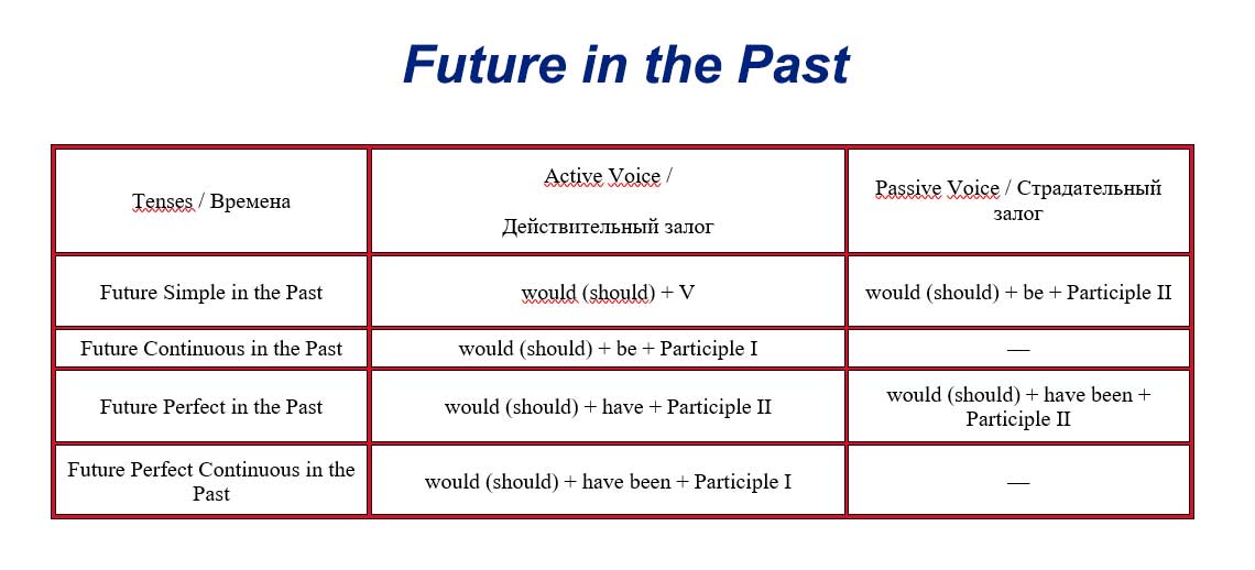 Future In The Past Future In The Past