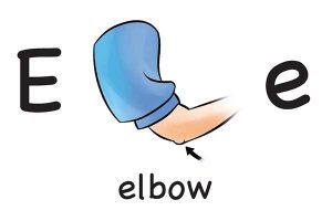 Карточка на английском elbow