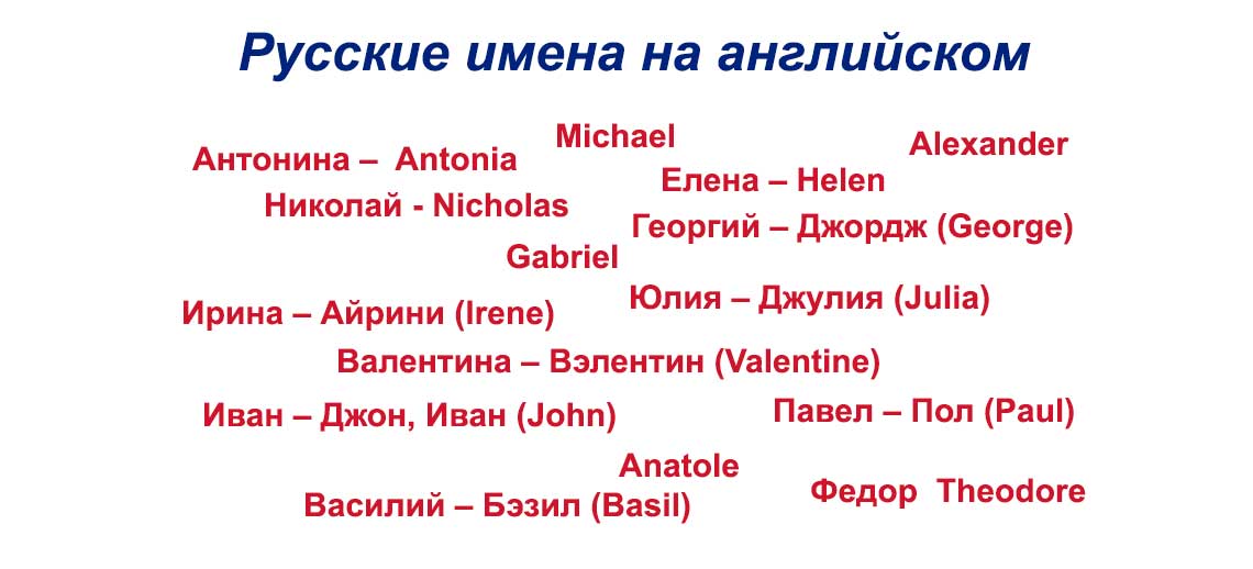 Русские имена на английском