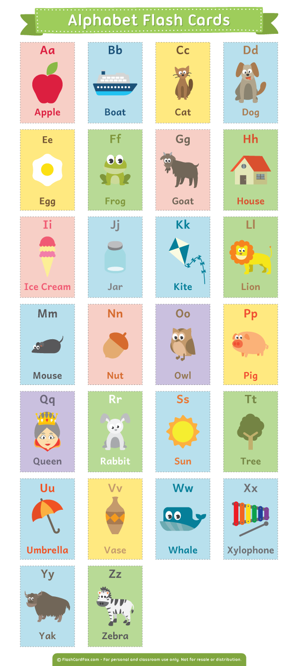 Карточки изучения английского для детей Алфавит